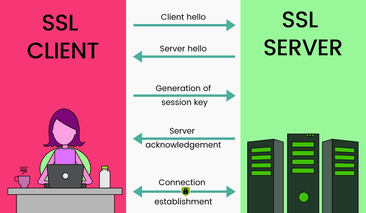 Professional web design services depicted with technology elements and a secure lock.