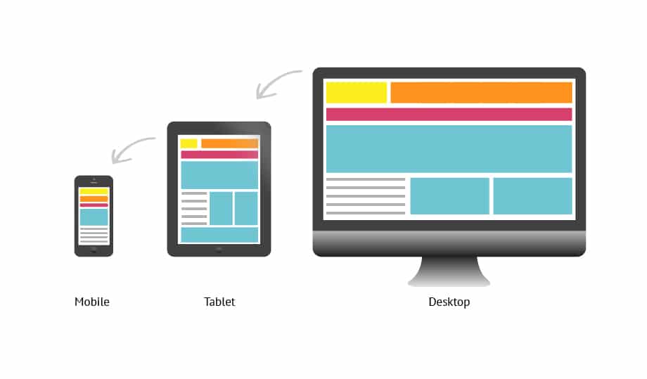 20 useful website design terms, mobile responsive