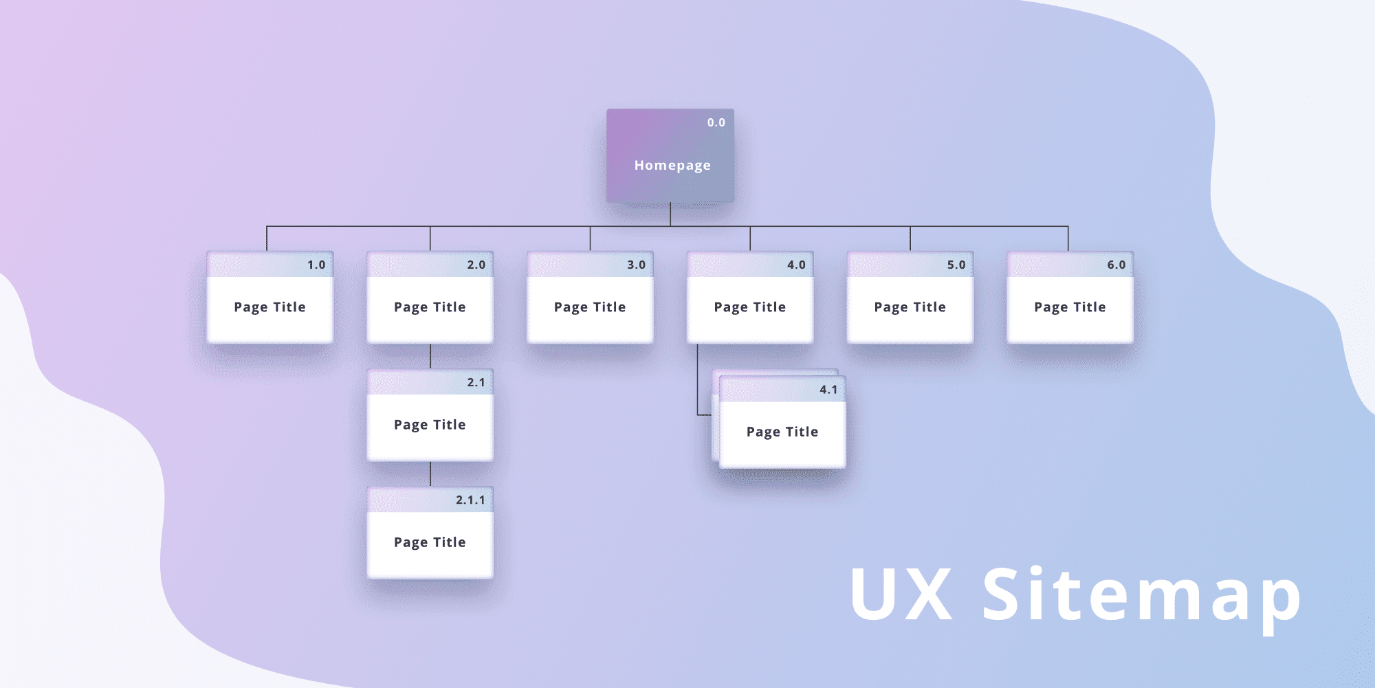 UX sitemap diagram