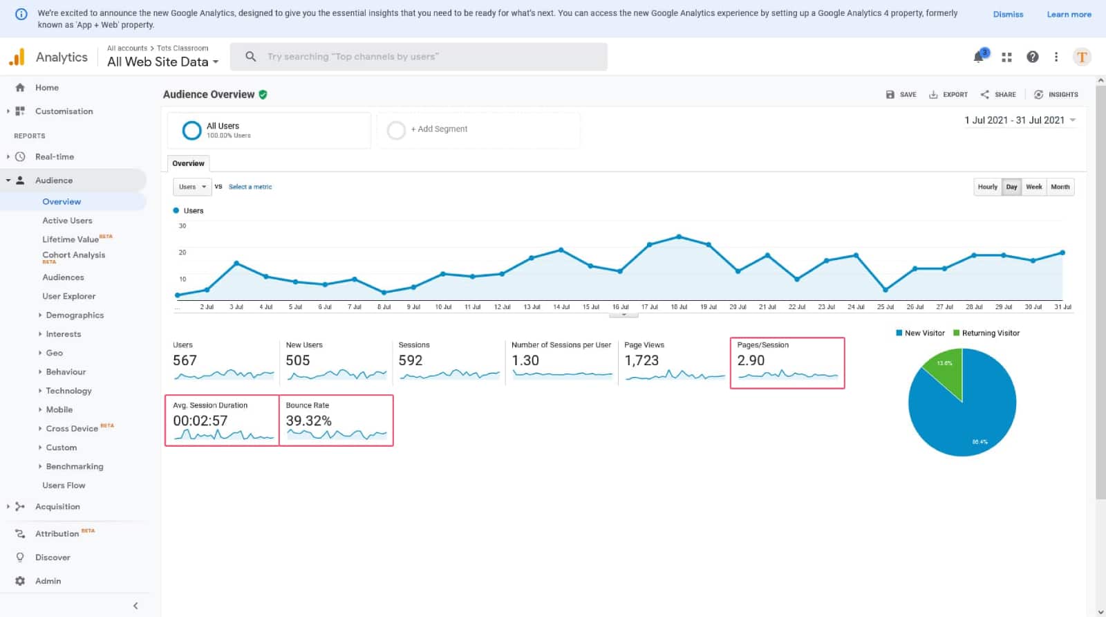 Google Analytics traffic data dashboard for a web design agency in Singapore.