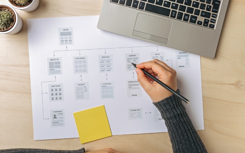 website hierarchy