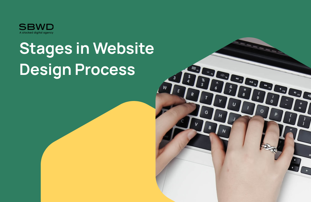 Hands typing on a laptop keyboard beside website design process text.